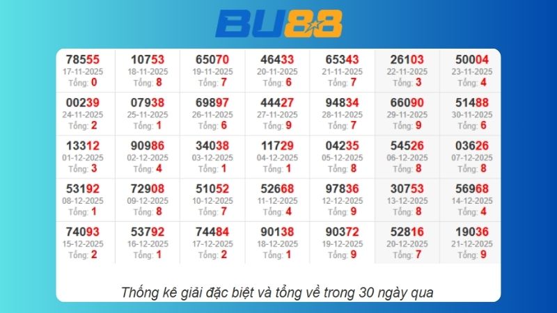 Dự đoán kết quả xsmb lô bạch thủ hôm nay 28/12/2025
