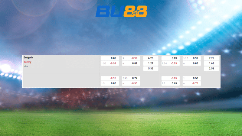 Bảng kèo Bulgaria vs Thổ Nhĩ Kỳ 01h45 ngày 12/10/2025
