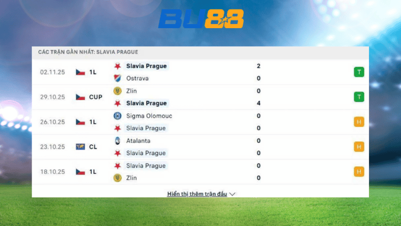 Bảng kèo kèo Slavia Praha - Arsenal 00:45 ngày 5/11 