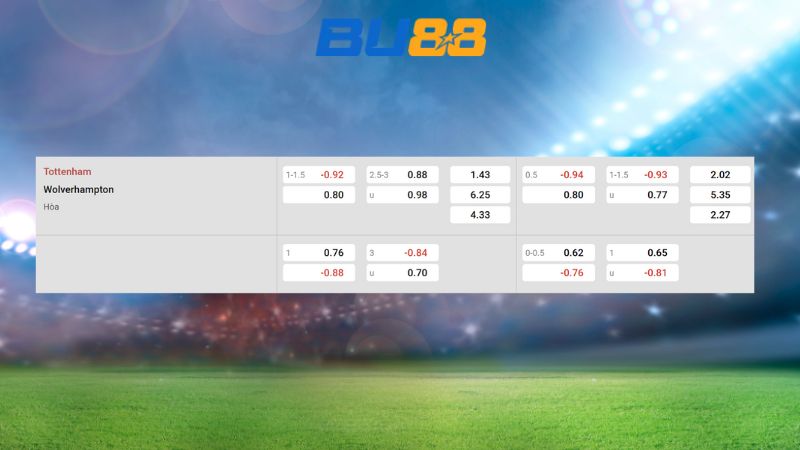 Bảng kèo Tottenham vs Wolves