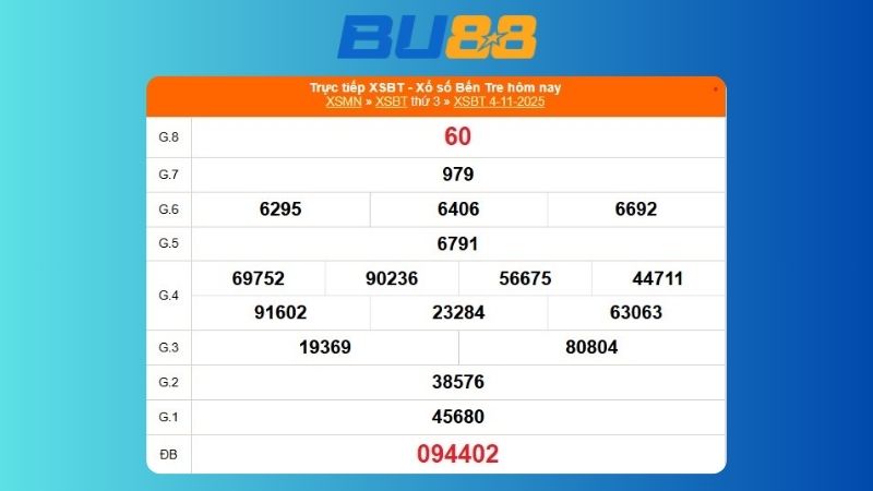 Kết quả xổ số Bến Tre ngày 04/11/2025