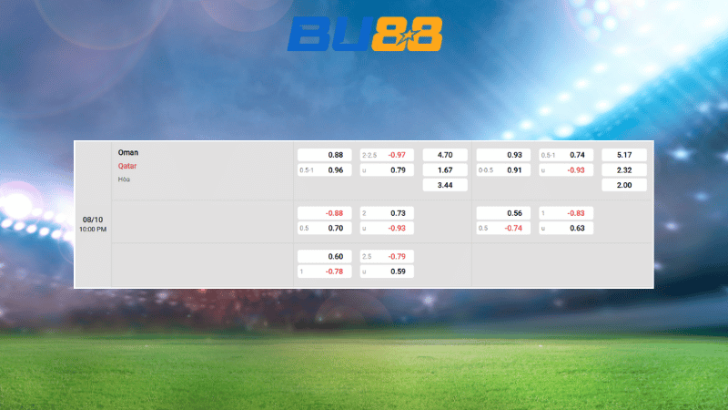 Bảng kèo Oman vs Qatar 22h00 ngày 08/10/2025