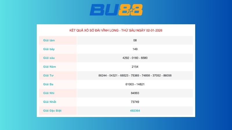 Kết quả xổ số Vĩnh Long ngày 2/1/2026