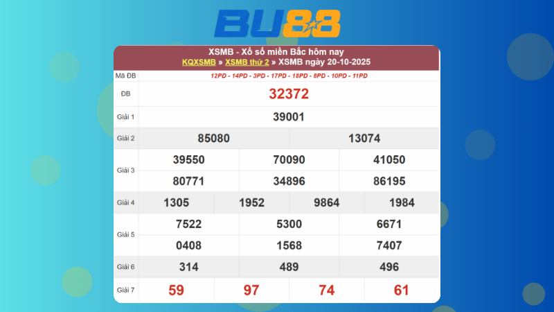 Dự đoán kết quả xsmb lô bạch thủ hôm nay 21/10/2025