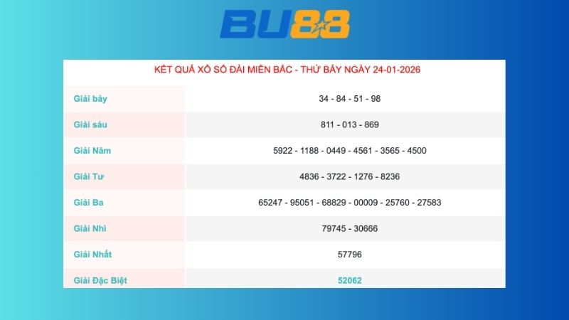 Kết quả xổ số miền Bắc ngày 24/01/2026