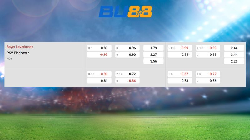 Bảng kèo Bayer Leverkusen vs PSV