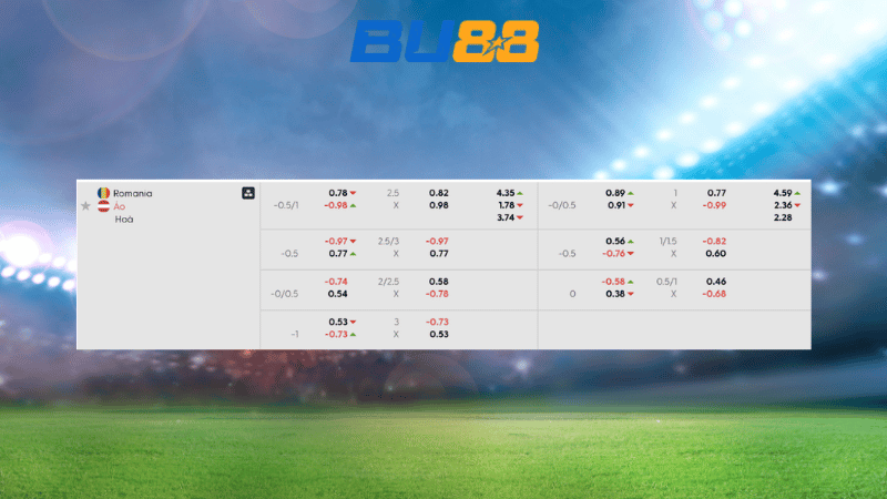 Bảng kèo Romania vs Áo 01h45 ngày 13/10/2025