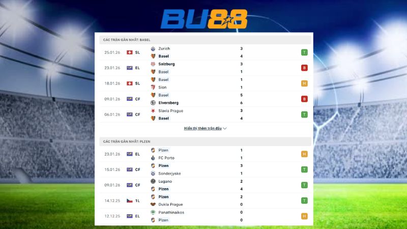 Phong độ gần đây giữa Basel vs Viktoria Plzen