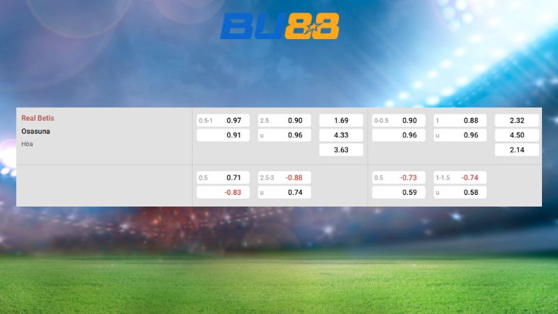 Bảng kèo Real Betis vs Osasuna