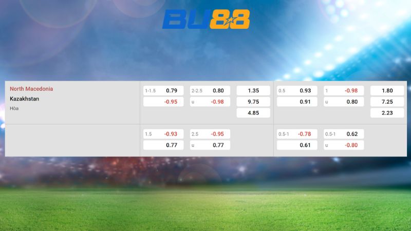 Bảng kèo Macedonia vs Kazakhstan