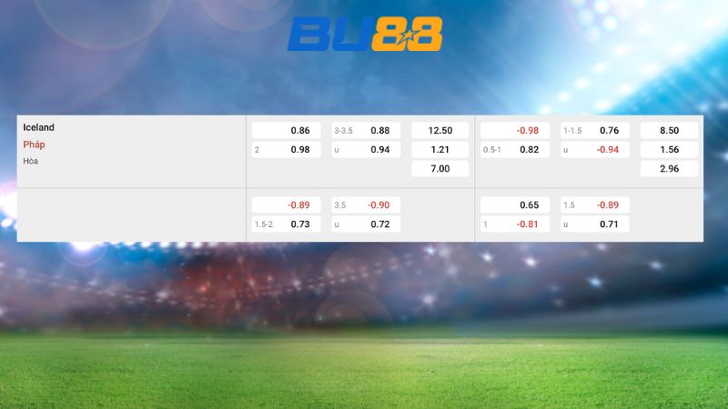 Bảng kèo Iceland vs Pháp