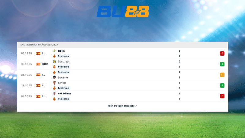 Bảng kèo kèo Mallorca - Getafe 00:30 ngày 10/11