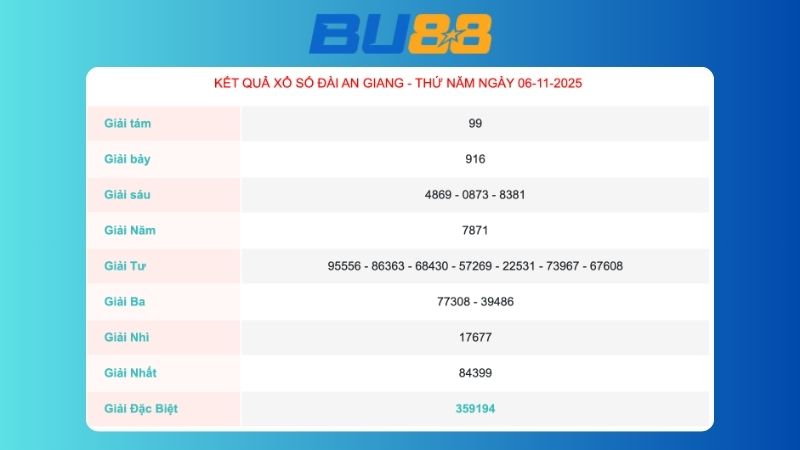 Kết quả xổ số An Giang ngày 06/11/2025