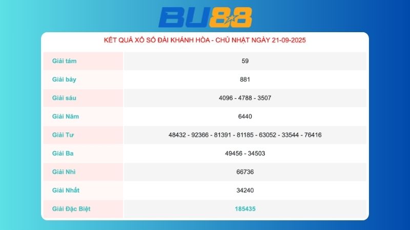 Kết quả xổ số Khánh Hoà ngày 21/09/2025  