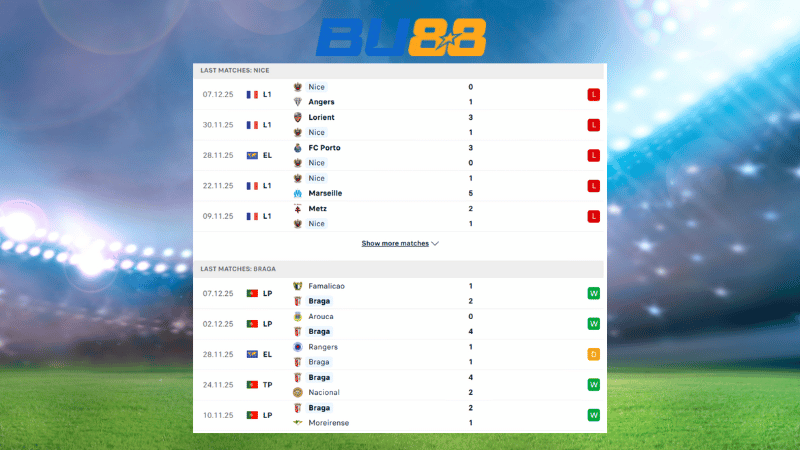 Bảng kèo Nice- Braga 00:45 ngày 12/12