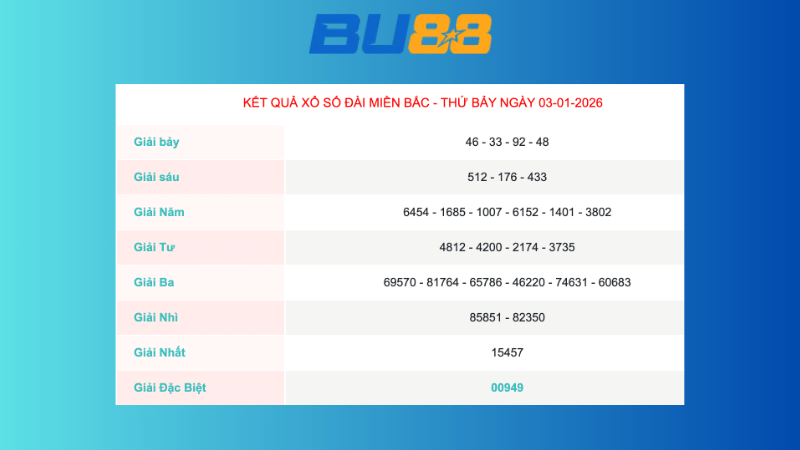 Kết quả xổ số Miền Bắc ngày 3/1/2026