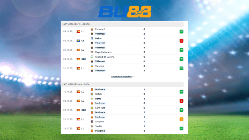 Bảng kèo Villarreal - Mallorca  03:00 ngày 23/11