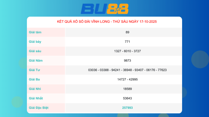 Kết quả xổ số Vĩnh Long ngày 17/10/2025
