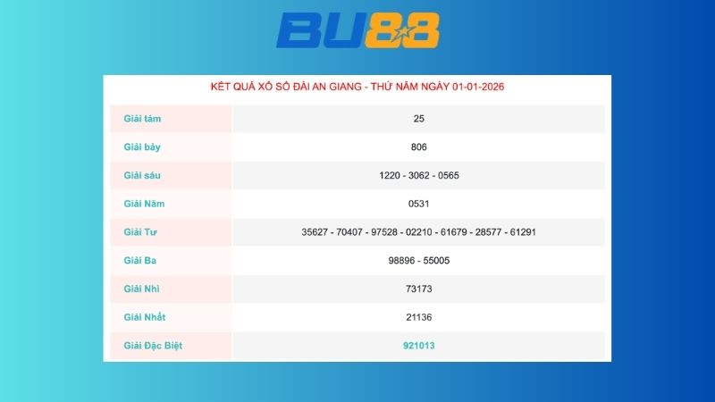 Kết quả xổ số An Giang ngày 01/01/2026