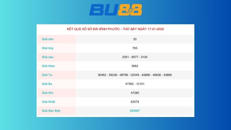 Kết quả xổ số Bình Phước ngày 17/1/2026