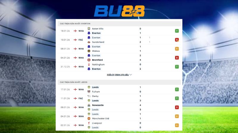 Phong độ gần đây giữa Everton vs Leeds