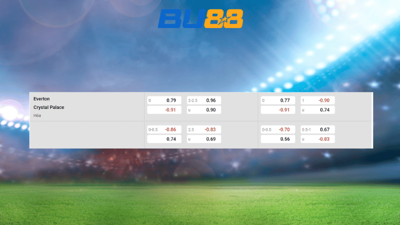 Bảng kèo Everton vs Crystal Palace 20h00 ngày 05/10/2025