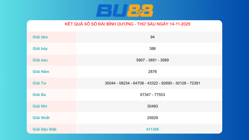 Kết quả xổ số Bình Dương ngày 14/11/2025