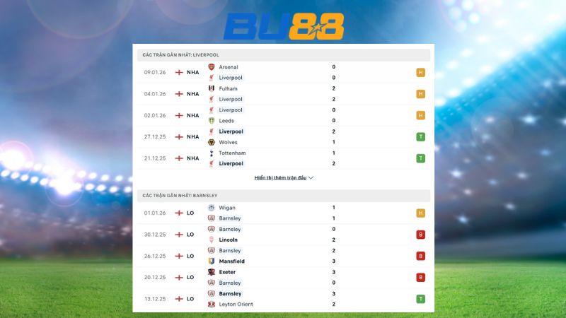 Phong độ gần đây giữa Liverpool vs Barnsley