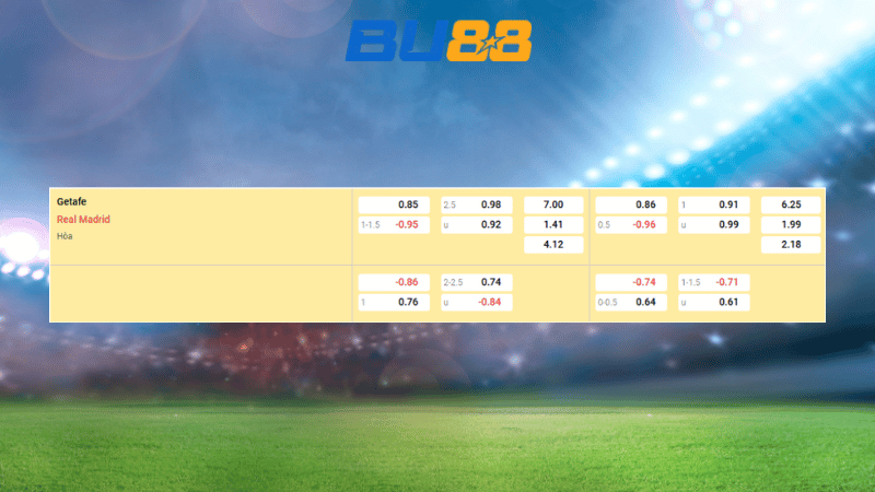 Bảng kèo Getafe vs Real Madrid 02h00 ngày 20/10/2025 - La Liga