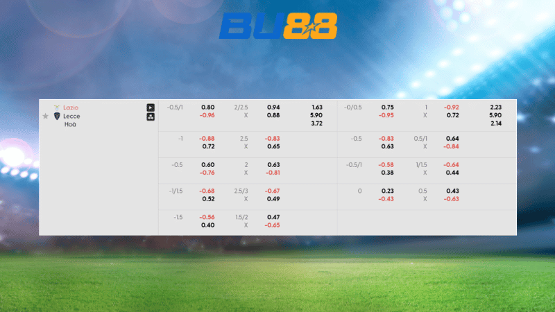Bảng kèo Lazio - Lecce 00:00 ngày 24/11