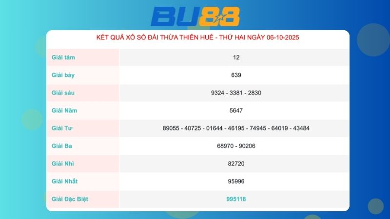 Kết quả xổ số Thừa Thiên Huế ngày 06/10/2025  