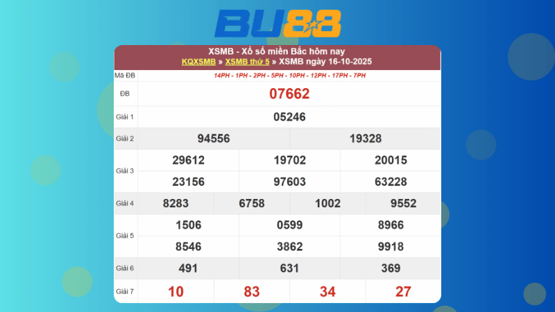 Dự đoán kết quả xsmb lô bạch thủ hôm nay 17/10/2025