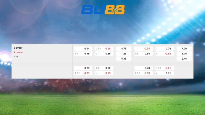 Bảng kèo Burnley vs Arsenal 22h00 ngày 01/11/2025 - Ngoại hạng Anh