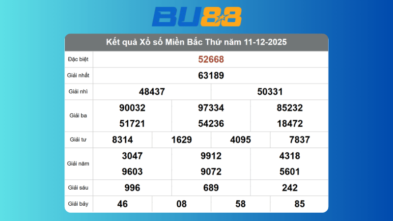 Dự đoán kết quả xsmb lô bạch thủ hôm nay 12/12/2025