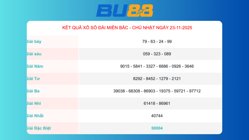 Soi cầu xsmb theo xác suất thống kê ngày 24/11/2025