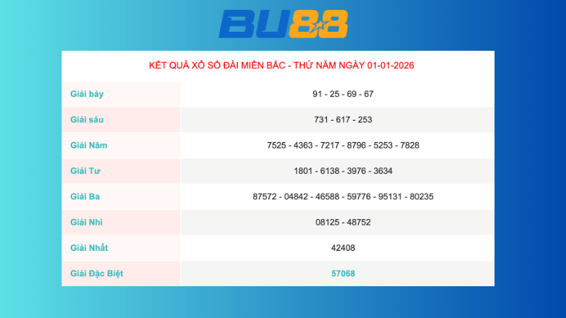 Kết quả xổ số Miền Bắc ngày 1/1/2025
