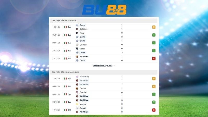 Phong độ gần đây giữa Como vs AC Milan