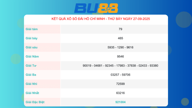 Kết quả xổ số Hồ Chí Minh ngày 27/9/2025