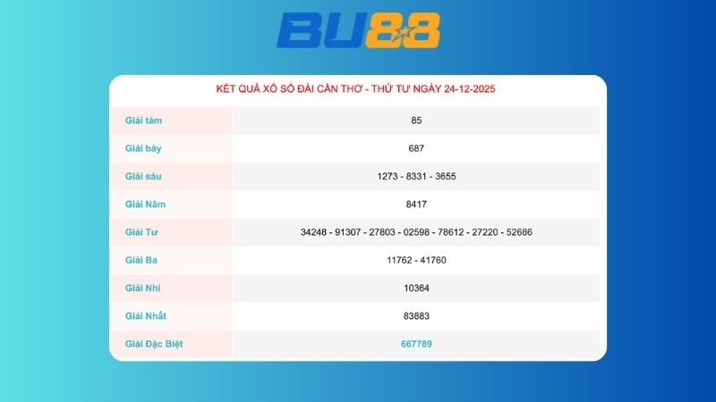 Kết quả xổ số Cần Thơ ngày 24/12/2025