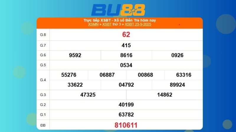Kết quả xổ số Bến Tre ngày 23/09/2025  