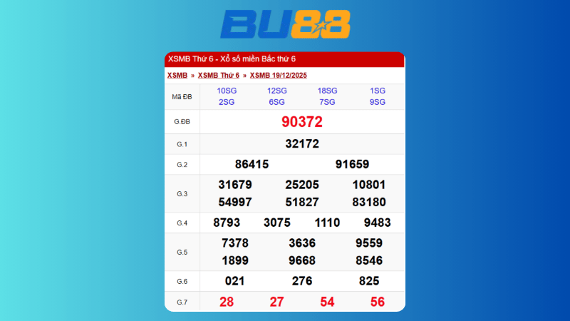 Dự đoán kết quả xsmb lô bạch thủ hôm nay 26/12/2025
