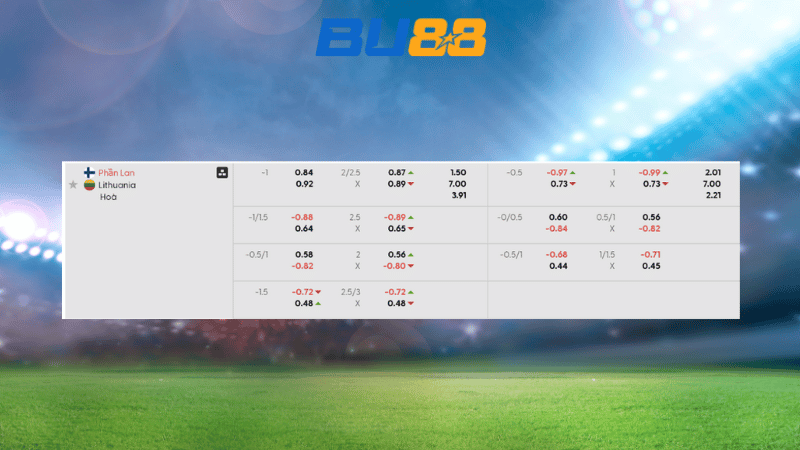 Bảng kèo Phần Lan vs Lithuania 23h00 ngày 09/10/2025