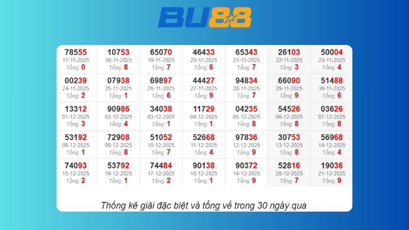 Dự đoán kết quả xsmb lô bạch thủ hôm nay 23/12/2025