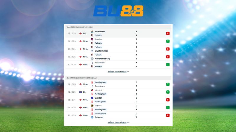 Dự đoán kết quả Fulham - Nottingham 03:00 ngày 23/12/2025