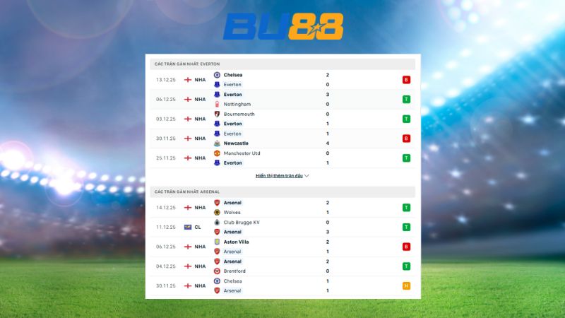 Dự đoán kết quả Everton - Arsenal 03:00 ngày 21/12/2025
