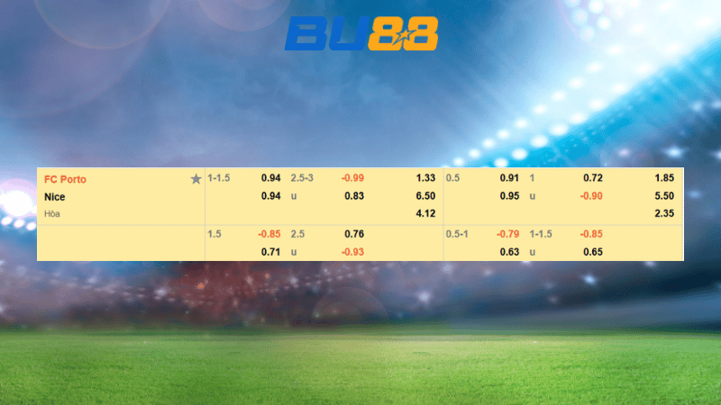 Bảng kèo FC Porto vs Nice 00:45 ngày 28/11