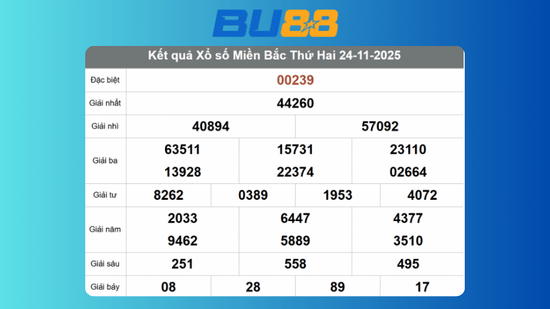 Dự đoán kết quả xsmb lô bạch thủ hôm nay 25/11/2025