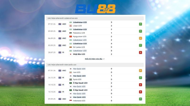 Phong độ gần đây giữa U23 Uzbekistan vs U23 Hàn Quốc