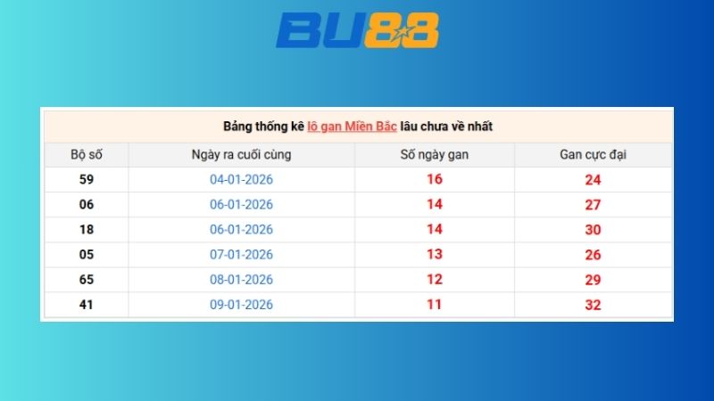 Dự đoán kết quả xsmb lô bạch thủ hôm nay 29/01/2026
