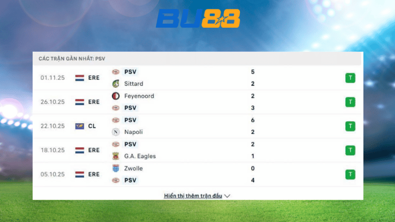 Bảng kèo Olympiakos - PSV 03:00 ngày 5/11